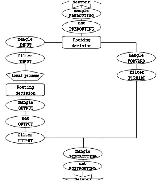 tables_traverse.jpg